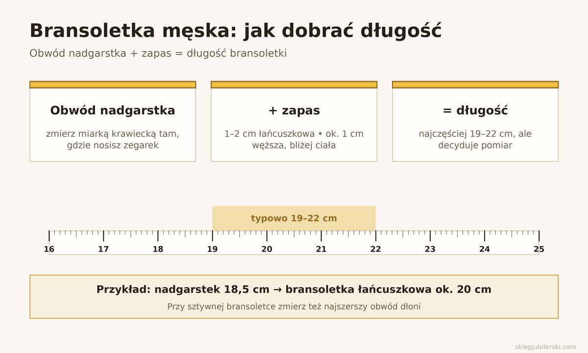 Bransoletka męska – jak dobrać długość: obwód nadgarstka plus zapas, typowo 19–22 cm