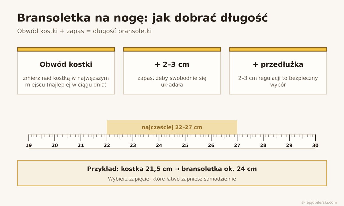 Bransoletka na nogę – jak dobrać długość: obwód kostki plus 2–3 cm, najczęściej 22–27 cm