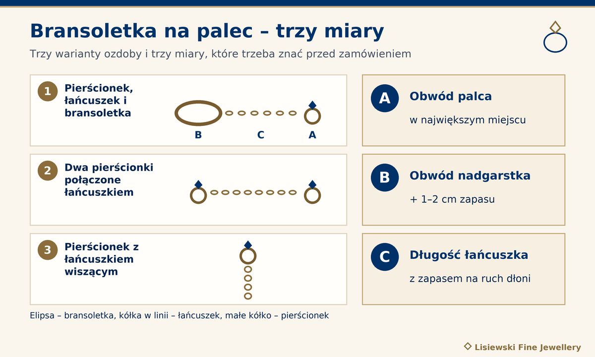 Bransoletka na palec – trzy warianty (pierścionek z łańcuszkiem i bransoletką, dwa pierścionki, łańcuszek wiszący) i trzy miary A, B, C