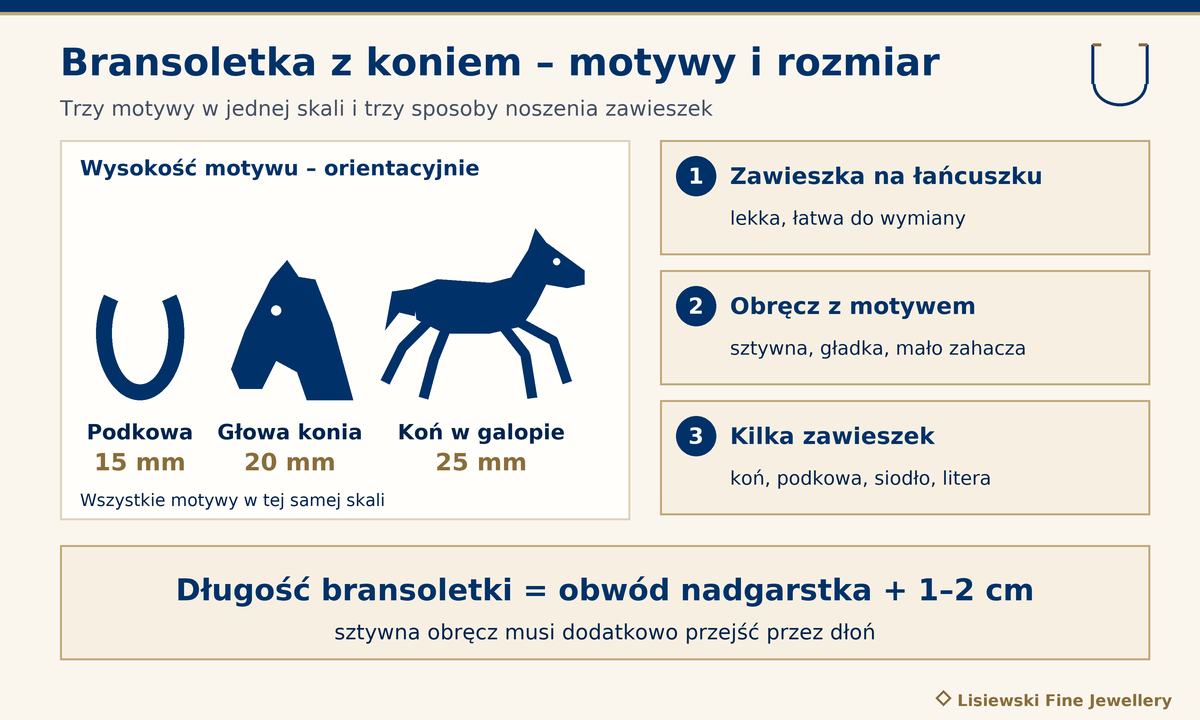 Bransoletka z koniem – podkowa 15 mm, głowa konia 20 mm i koń w galopie 25 mm w jednej skali oraz trzy sposoby noszenia zawieszek