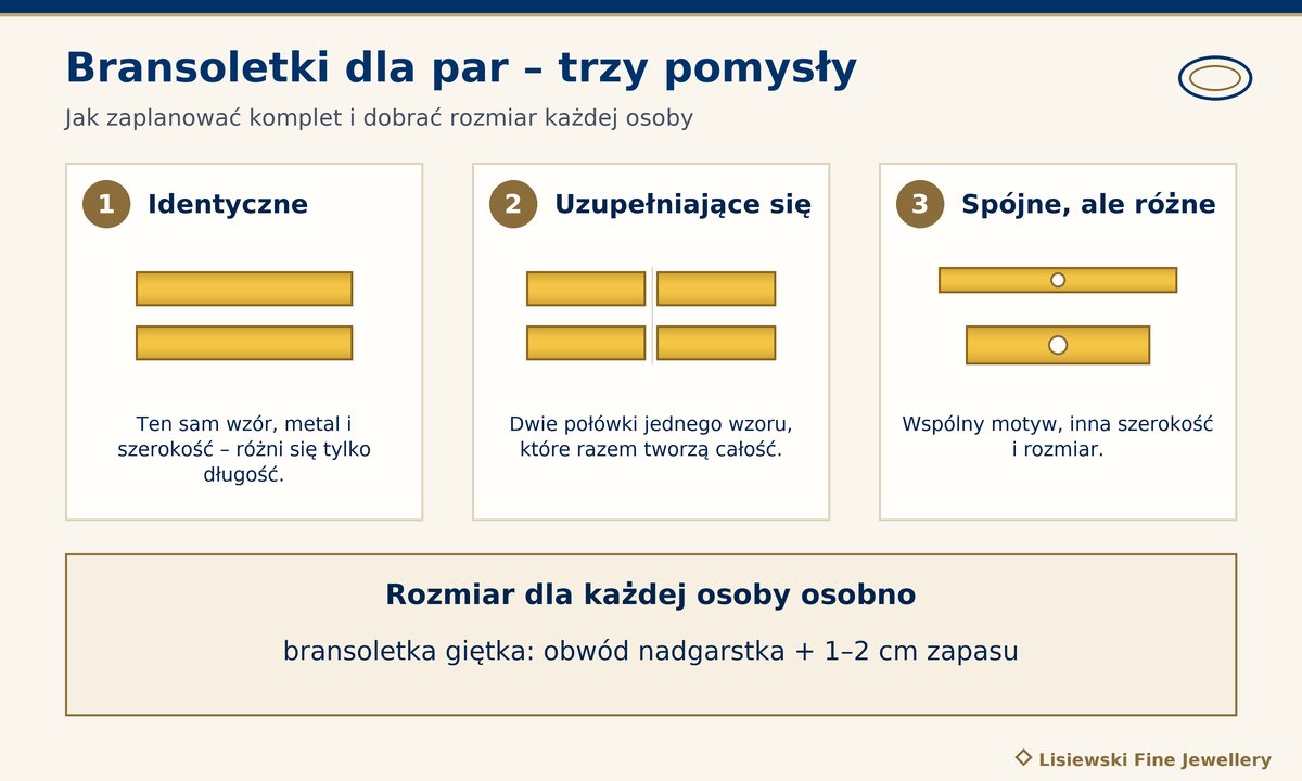 Bransoletki dla par – trzy pomysły na komplet: identyczne, uzupełniające się i spójne, ale różne, oraz rozmiar giętkiej bransoletki: nadgarstek plus 1–2 cm