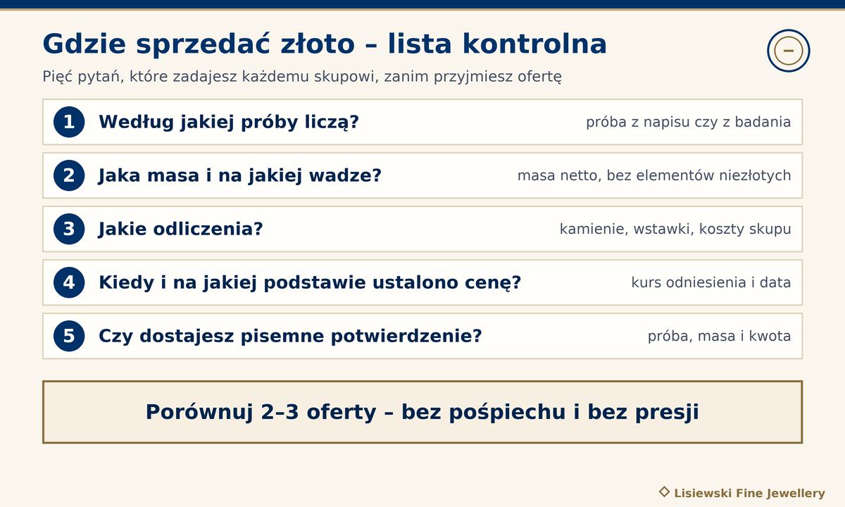 Gdzie sprzedać złoto – pięć pytań do skupu: próba, masa i waga, odliczenia, data i podstawa ceny, pisemne potwierdzenie