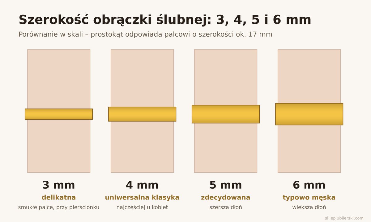 Jaka szerokość obrączki ślubnej – porównanie 3, 4, 5 i 6 mm na palcu w skali