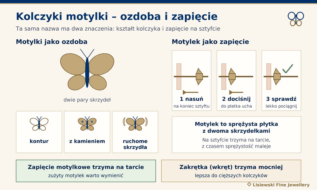 Kolczyki motylki: motyl jako ozdoba w trzech formach oraz zapięcie motylkowe w trzech etapach – nasuń, dociśnij, sprawdź