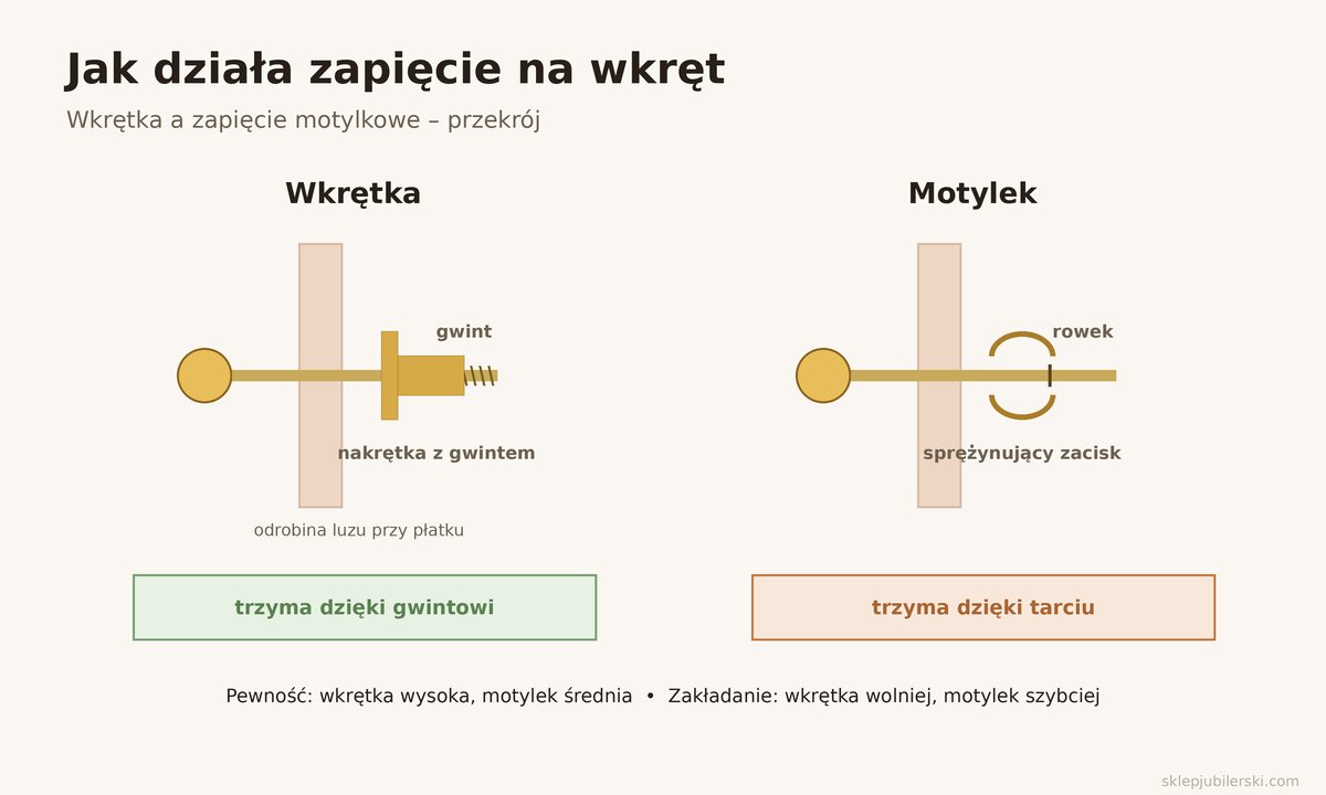 Kolczyki wkrętki – jak działa zapięcie na wkręt w porównaniu z zapięciem motylkowym