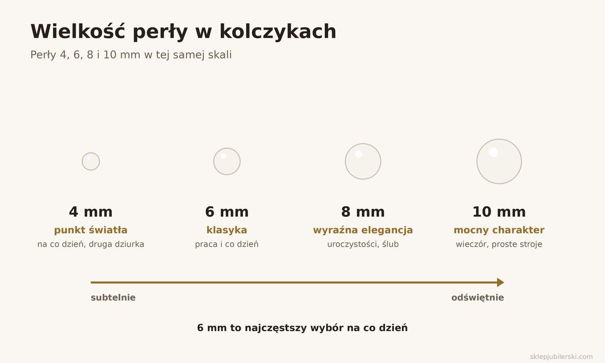 Kolczyki z perłami – wielkość perły 4, 6, 8 i 10 mm w tej samej skali