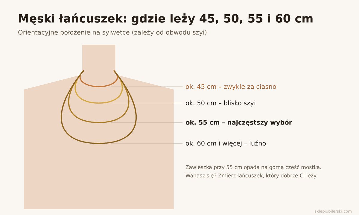 Męski łańcuszek – gdzie leży długość 45, 50, 55 i 60 cm na sylwetce