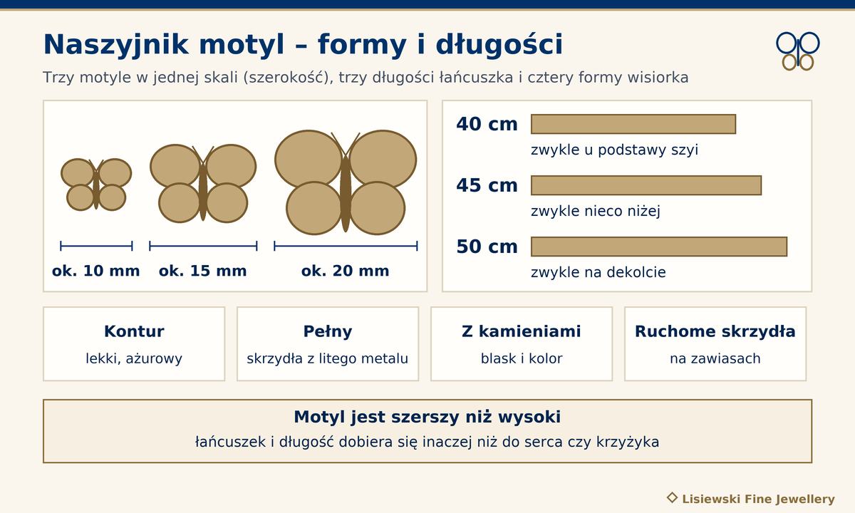 Naszyjnik motyl: wisiorki o szerokości ok. 10, 15 i 20 mm w skali, łańcuszek 40, 45 i 50 cm oraz cztery formy motyla