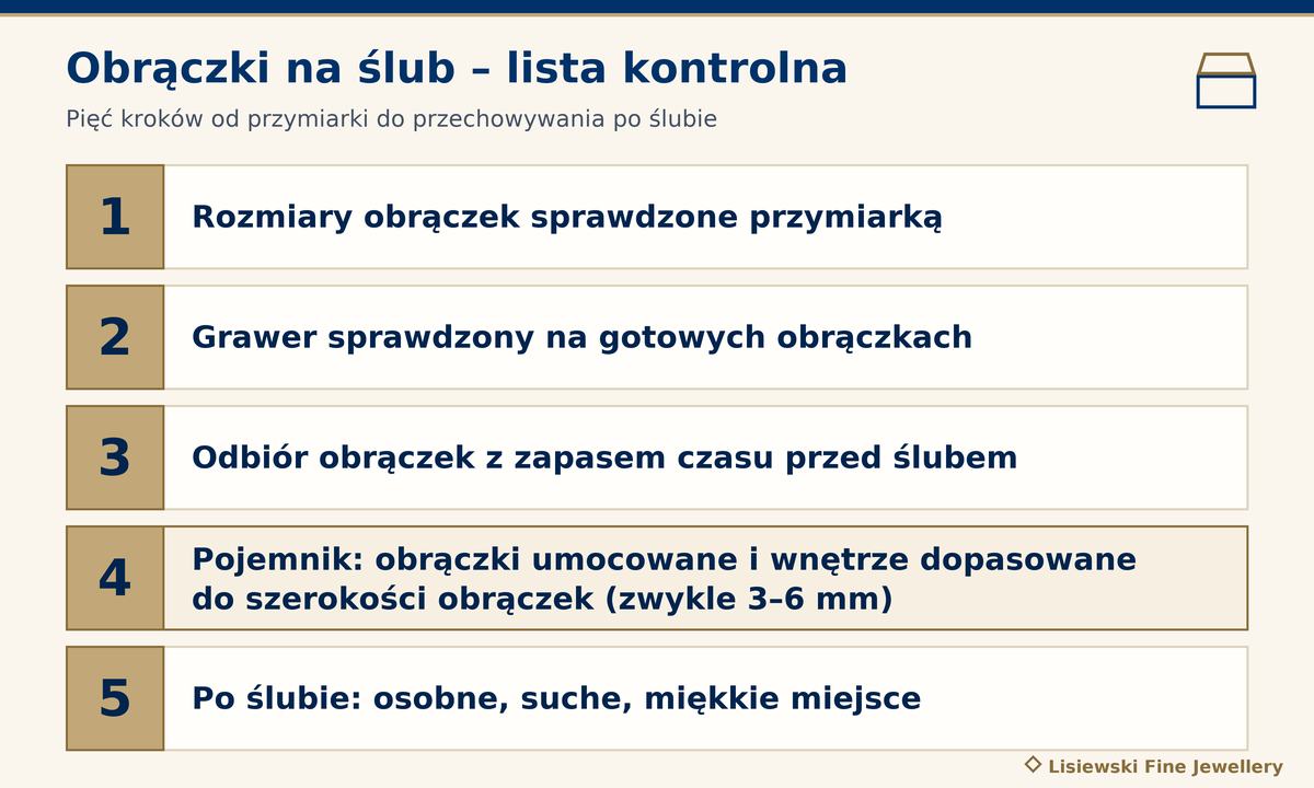 Pudełko na obrączki i ślub – lista kontrolna: przymiarka, grawer, odbiór z zapasem czasu, umocowanie w pojemniku (zwykle 3–6 mm), przechowywanie
