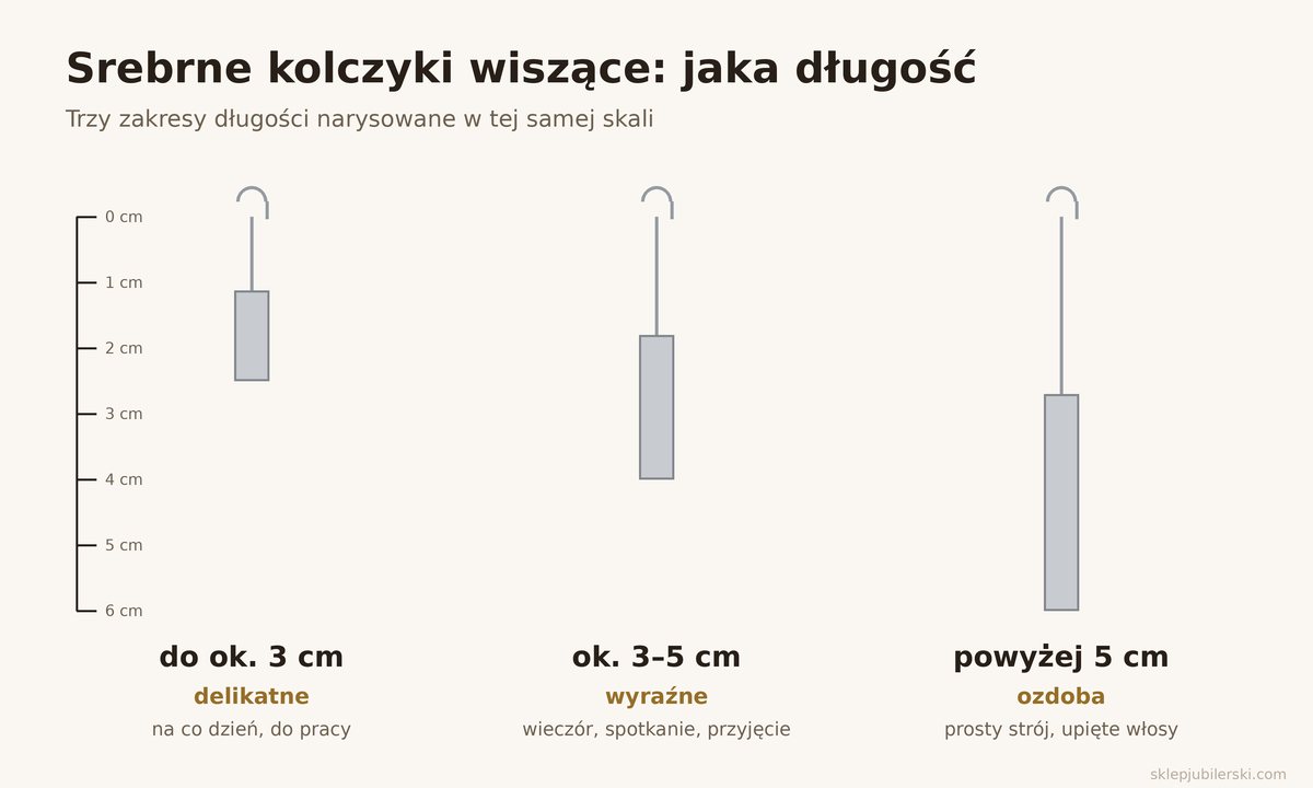 Srebrne kolczyki wiszące – długość do 3 cm, 3–5 cm i powyżej 5 cm w tej samej skali