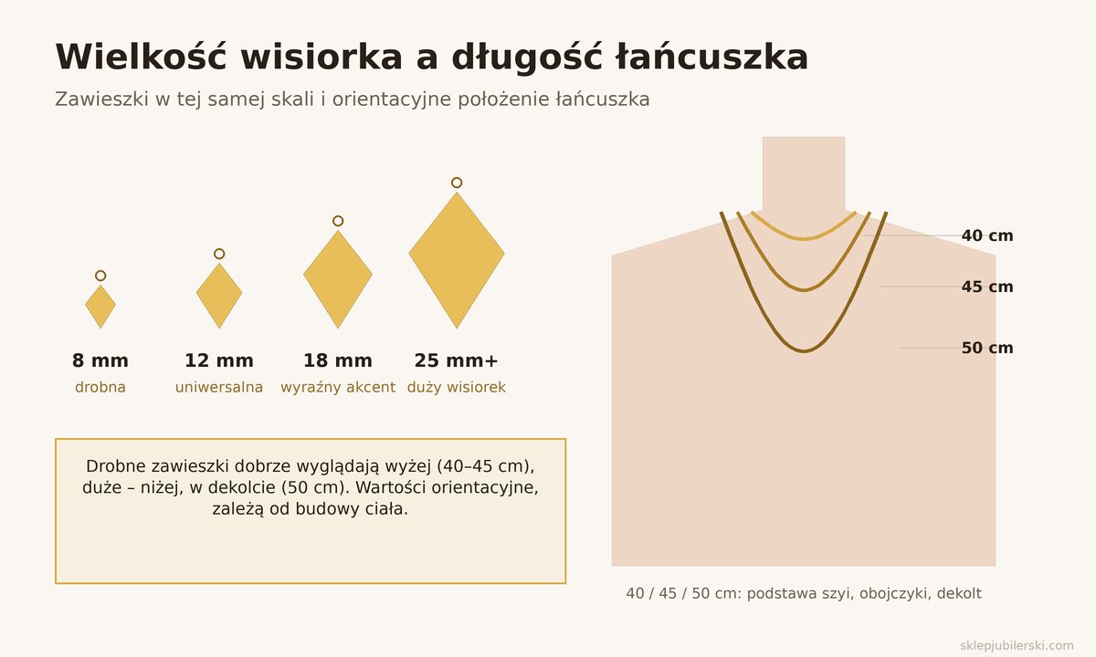 Wisiorki damskie – wielkość zawieszek 8, 12, 18 i 25 mm oraz położenie łańcuszków 40, 45 i 50 cm