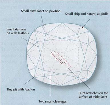 Cullinan II - diagram czystości, najsłynniejsze diamenty