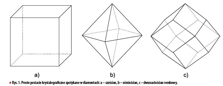 Szlifowanie diamentów - Formy wykształceń