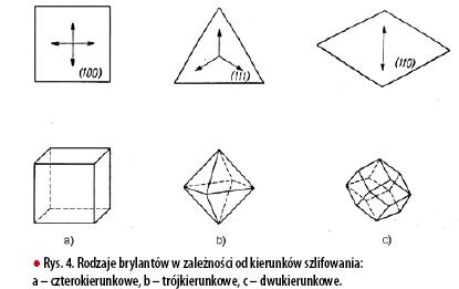 Szlifowanie diamentów - szlifowanie właściwe