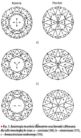 Szlifowanie diamentów - szlifowanie właściwe