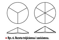 Szlifowanie diamentów - Szlif rozetowy