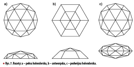 Szlifowanie diamentów - Szlif taflowy