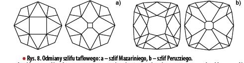 Szlifowanie diamentów - szlif schodkowy