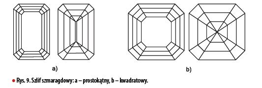 Szlifowanie diamentów - kształt kwadratowy