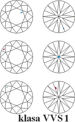 Klasy czystości diamentów jubilerskich VVS1