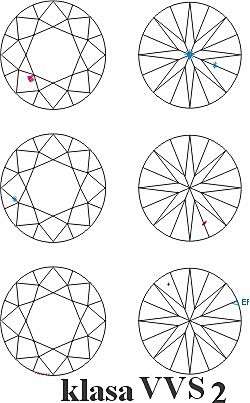 Klasy czystości diamentów jubilerskich VVS2