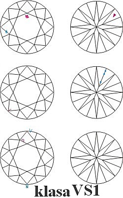 Klasy czystości diamentów jubilerskich VS1