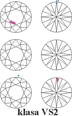 Klasy czystości diamentów jubilerskich VS2