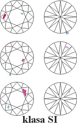 Klasy czystości diamentów jubilerskich SI