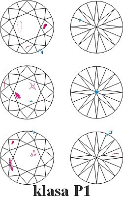 Klasy czystości diamentów jubilerskich P1