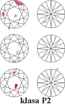 Klasy czystości diamentów jubilerskich P2