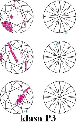 Klasy czystości diamentów jubilerskich P3
