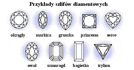 Przykłady szlifów diamentowych